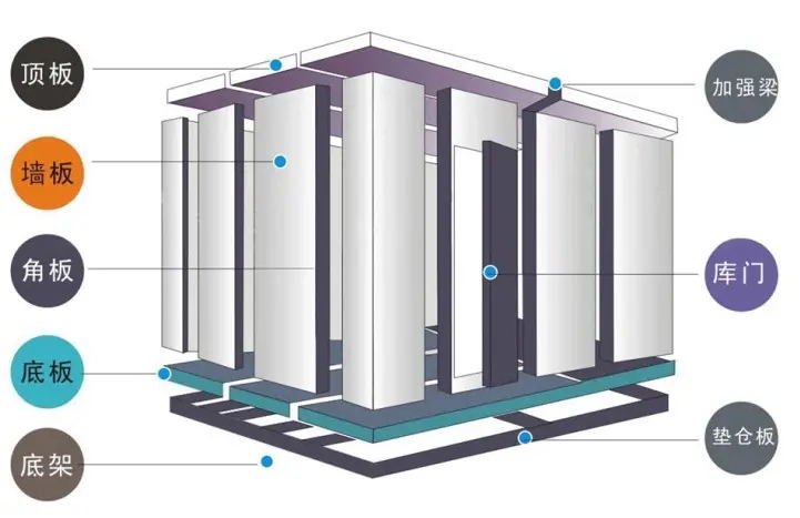 100噸冷庫結構